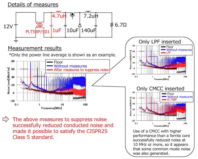Murata Noise Suppression: Power Circuits of Vehicles